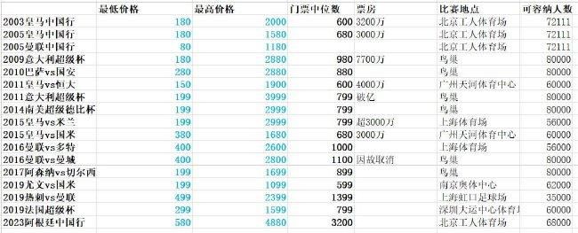 在嘉士伯是胸前赞助那段时间里，利物浦在球场上经历了一些最具标志性、最著名的时刻，包括2001年令人难忘的夺得所有参加的杯赛冠军、2005年的伊斯坦布尔奇迹和欧洲超级杯，以及2006年的足总杯夺冠。